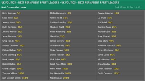 bet365 politics
